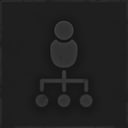 Micromanagement