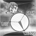 Chaos Theory