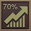 70% of Ironmode efficiency achievement