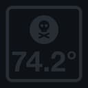 Training Escalated achievement